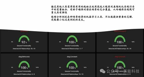 駕馭AI之力 克服汽車軟件開(kāi)發(fā)挑戰(zhàn)的新范式