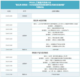 2018人工智能開(kāi)發(fā)者大會(huì) 軟硬件技術(shù)融合，驅(qū)動(dòng)AI應(yīng)用創(chuàng)新