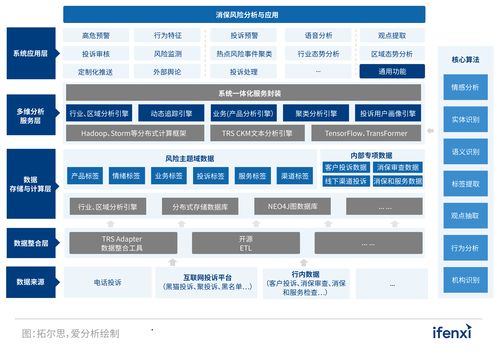 2022愛(ài)分析人工智能應(yīng)用實(shí)踐報(bào)告 聚焦AI軟件開(kāi)發(fā)的新范式與落地路徑