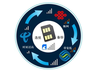 騰訊云引領(lǐng)智能物聯(lián)網(wǎng)卡技術(shù)標(biāo)準(zhǔn)，推動(dòng)AI軟件生態(tài)創(chuàng)新